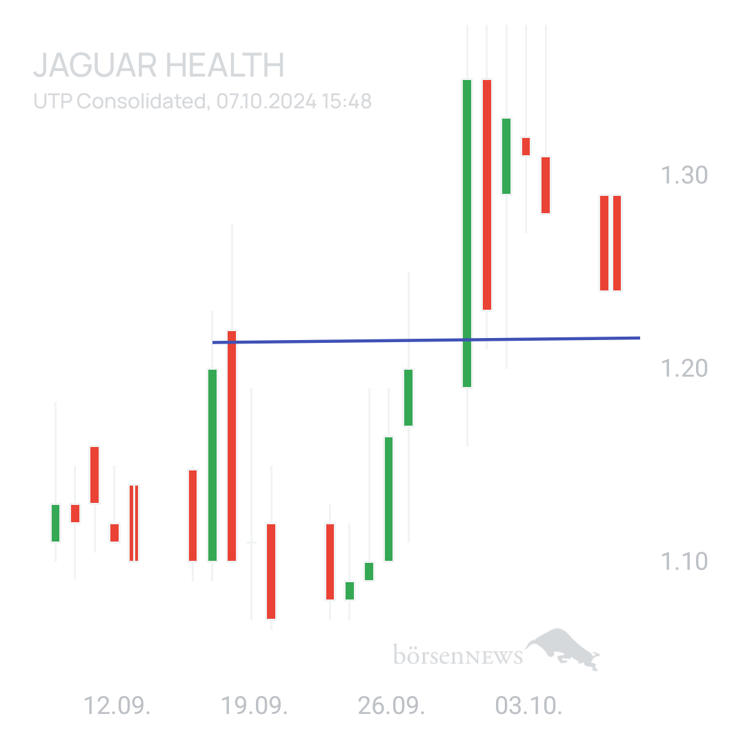 Sicher1 Jaguar Health nach RS
