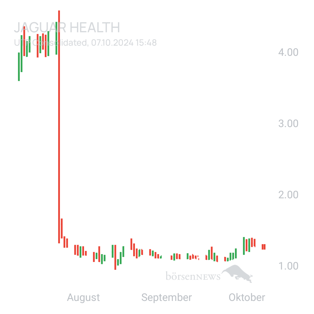Sicher1 Jaguar Health nach RS
