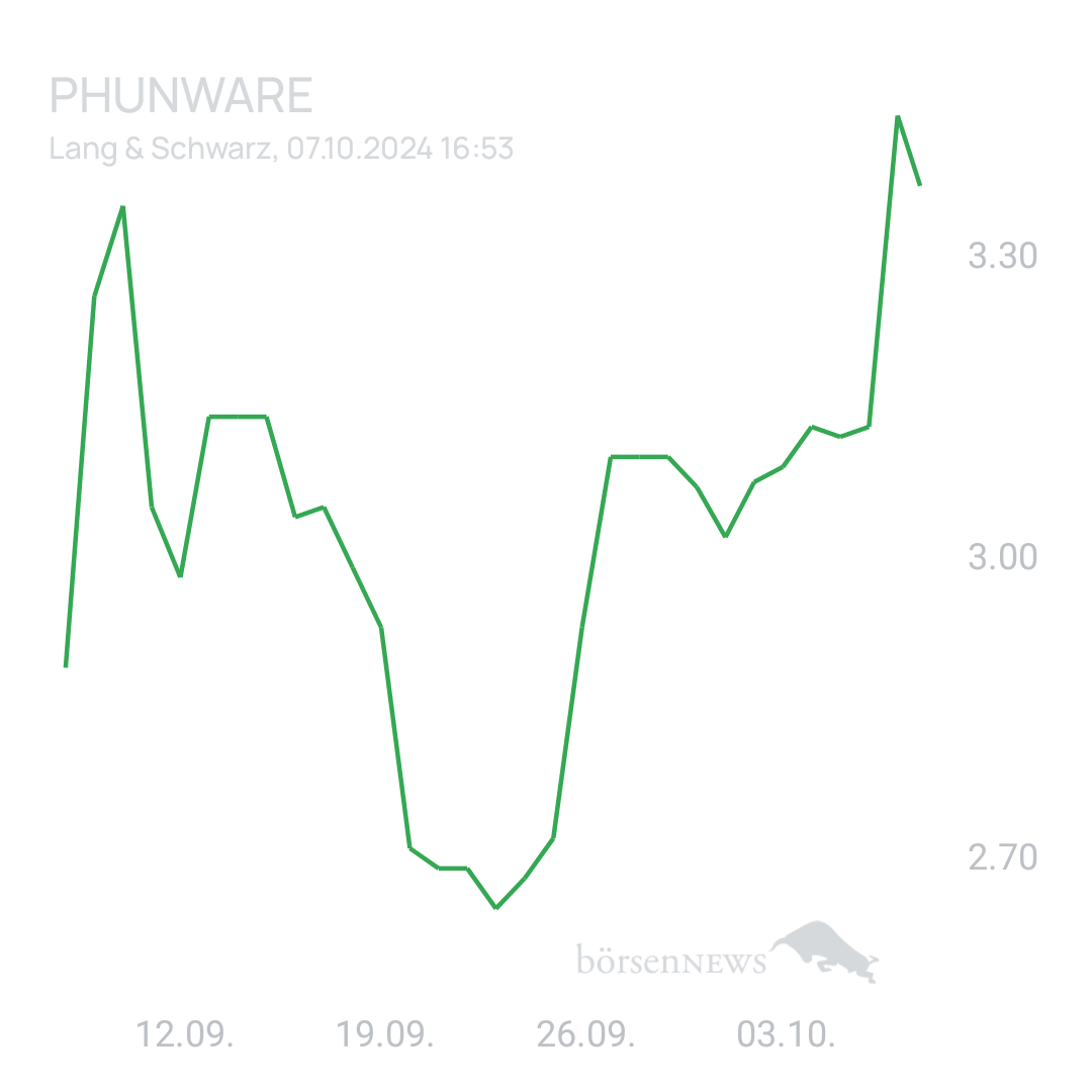 Sicher1 Phunware ab 27.02.24 RS