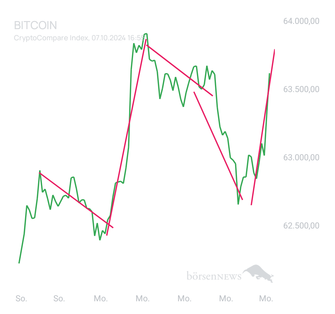 BlueStar22 BTC/USD