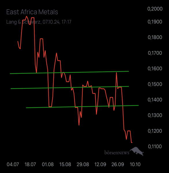 HELM46 EAST AFRICA METALS