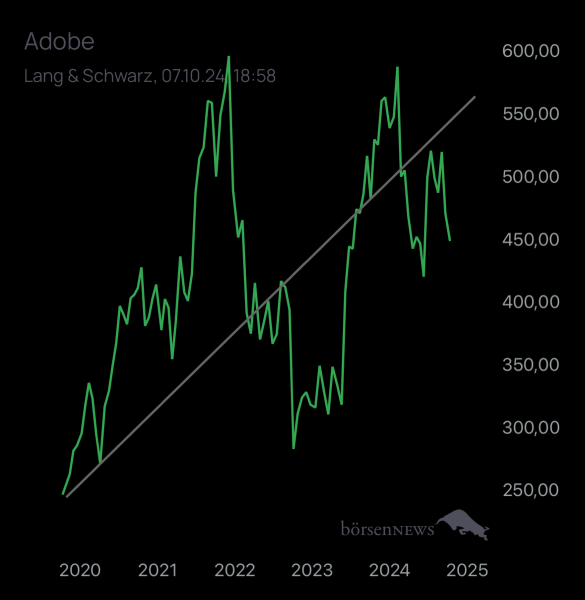 Abc12345 ADOBE SYSTEMS