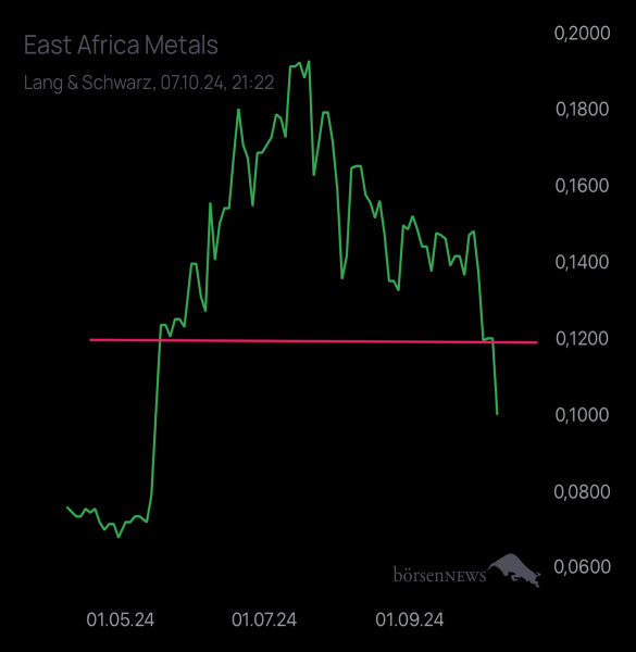 HELM46 EAST AFRICA METALS