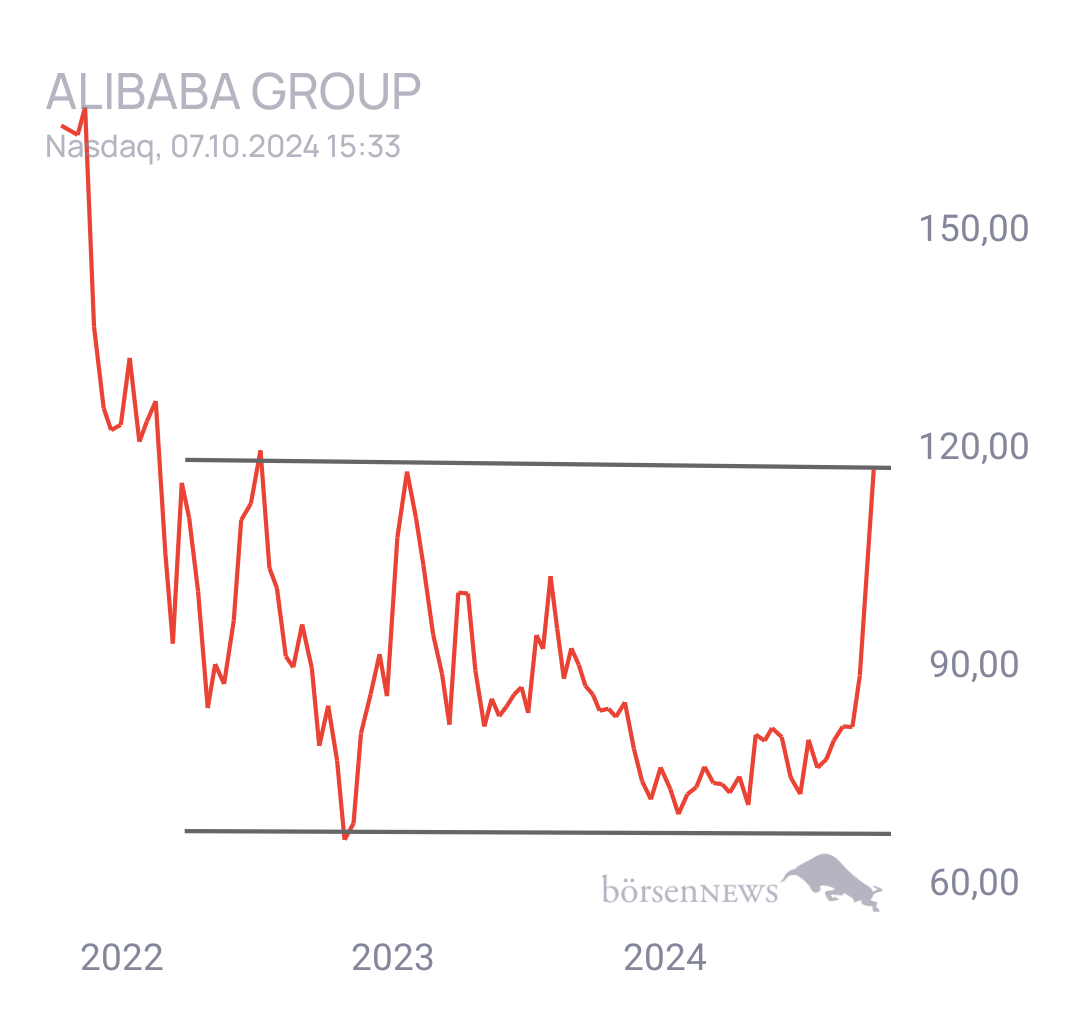 Tradeass ALIBABA GROUP ADR