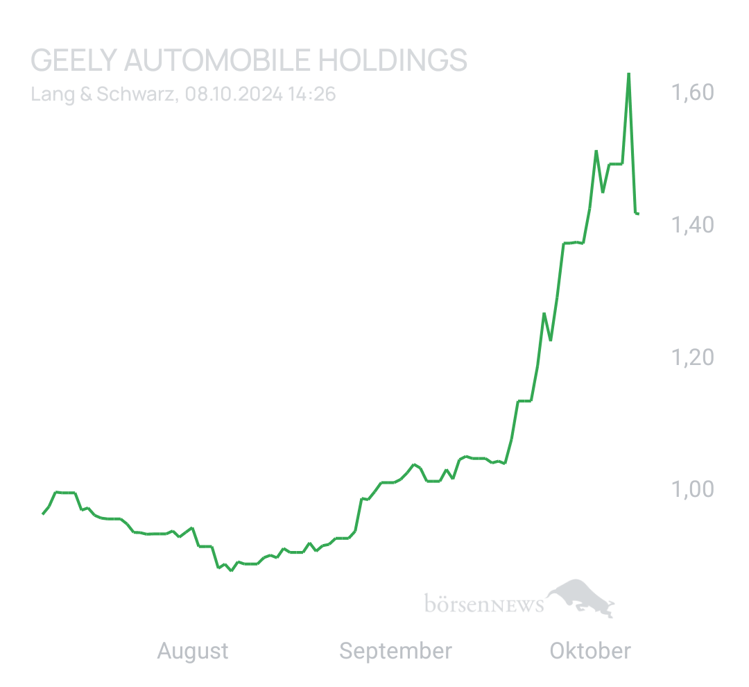 Solix GEELY