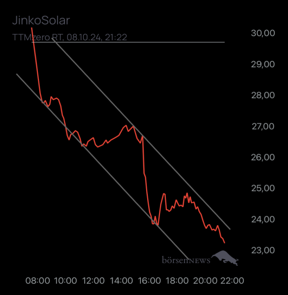 svenausN JINKOSOLAR