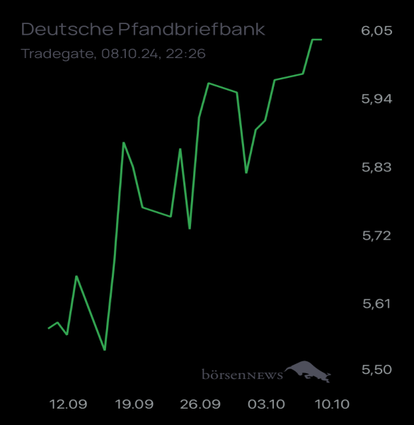 Ännchen für alle, die es ehrlich meinen beim Traden. 