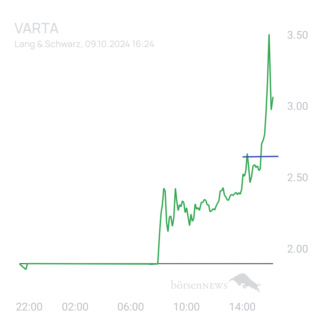 Sicher1 VARTA
