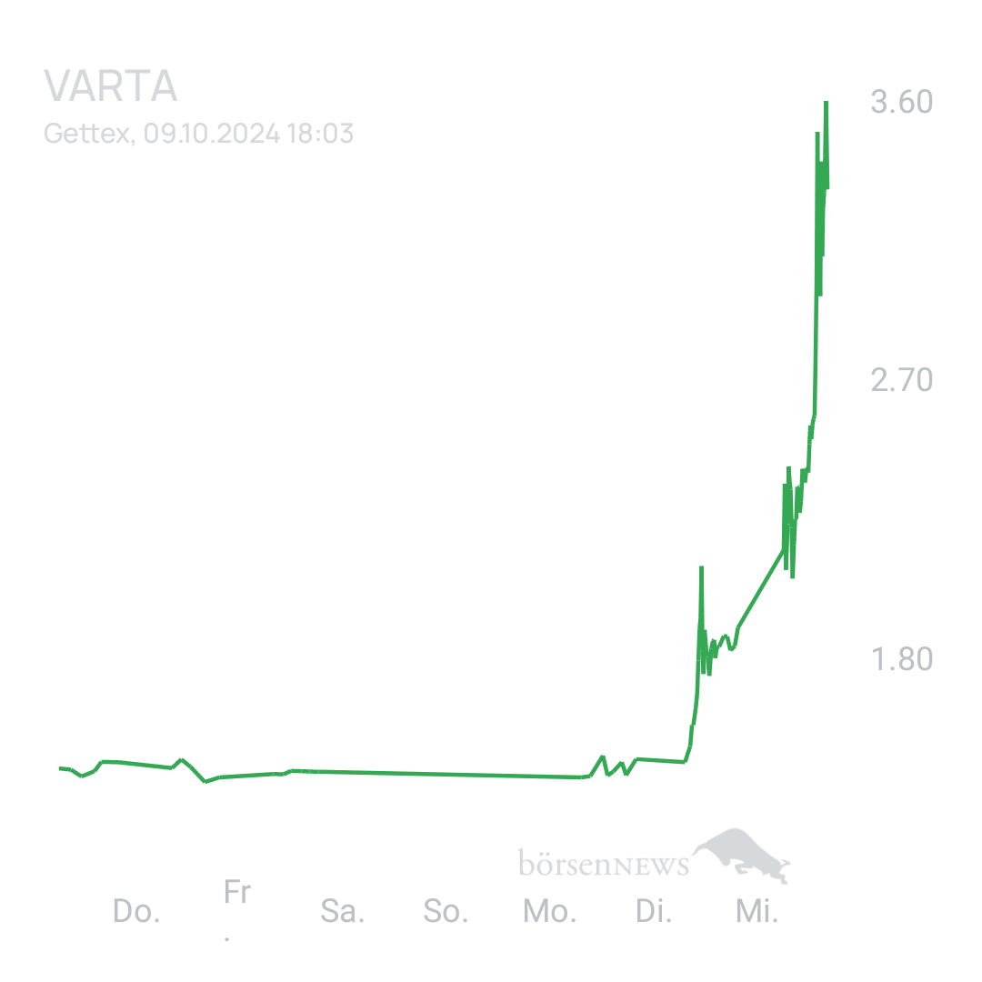 Sicher1 VARTA