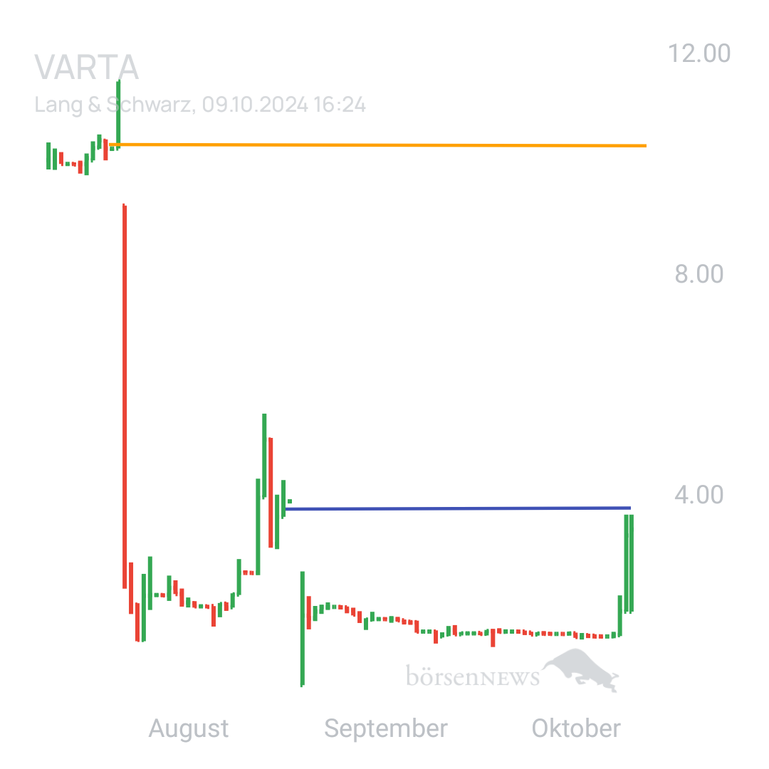 Sicher1 VARTA