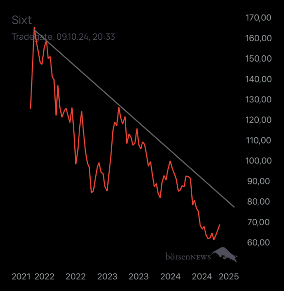 Abc12345 DAX / Germany 40