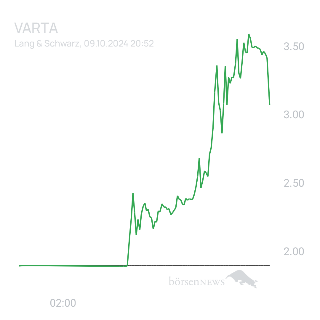 Sicher1 VARTA