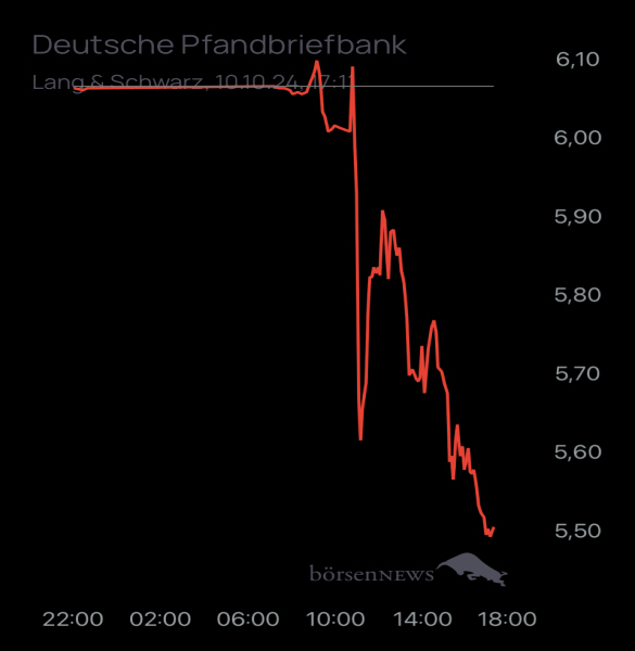 Ännchen für alle, die es ehrlich meinen beim Traden. 