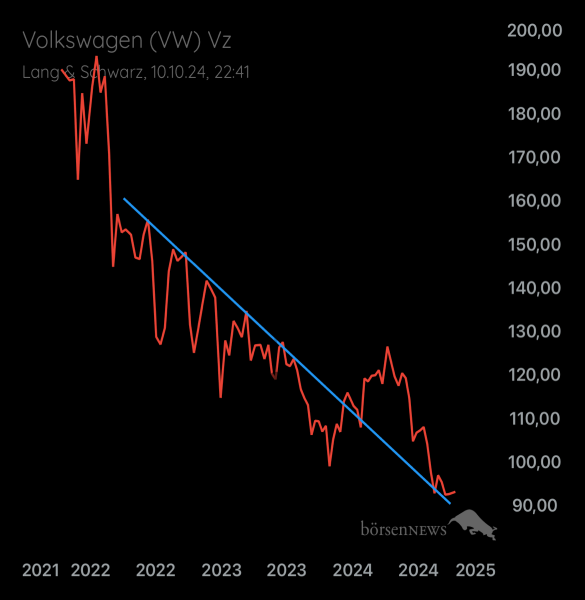 Palladio VW