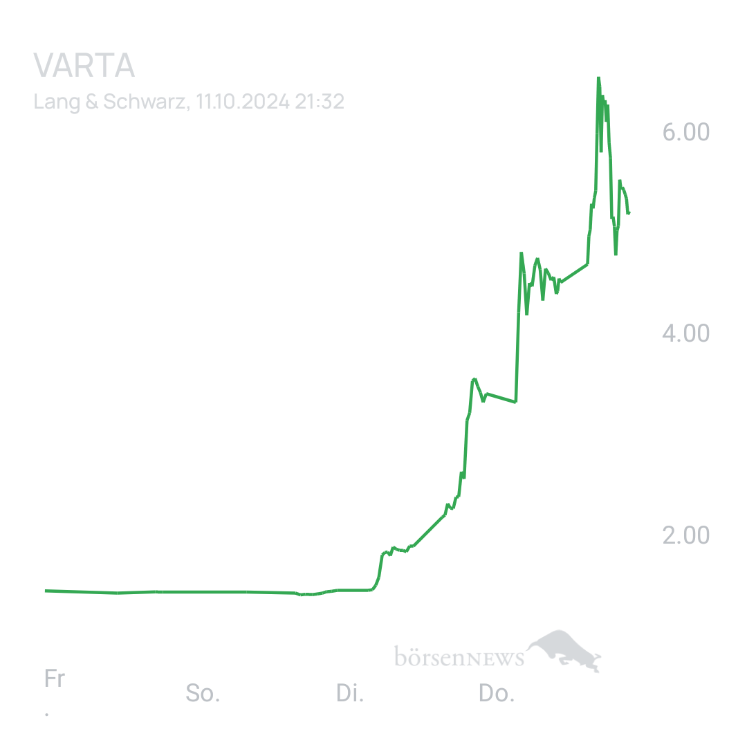 Sicher1 VARTA