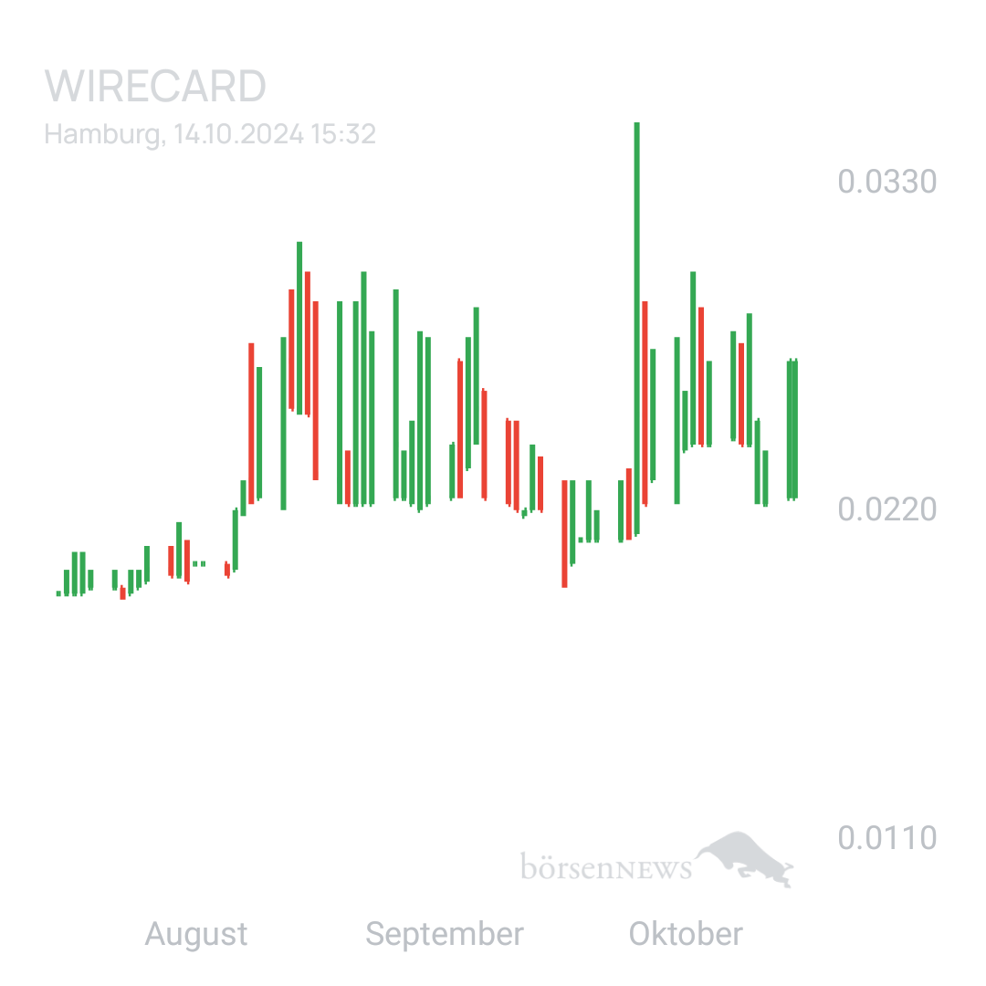 Sicher1 WIRECARD