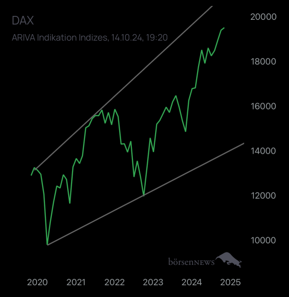 Abc12345 DAX / Germany 40