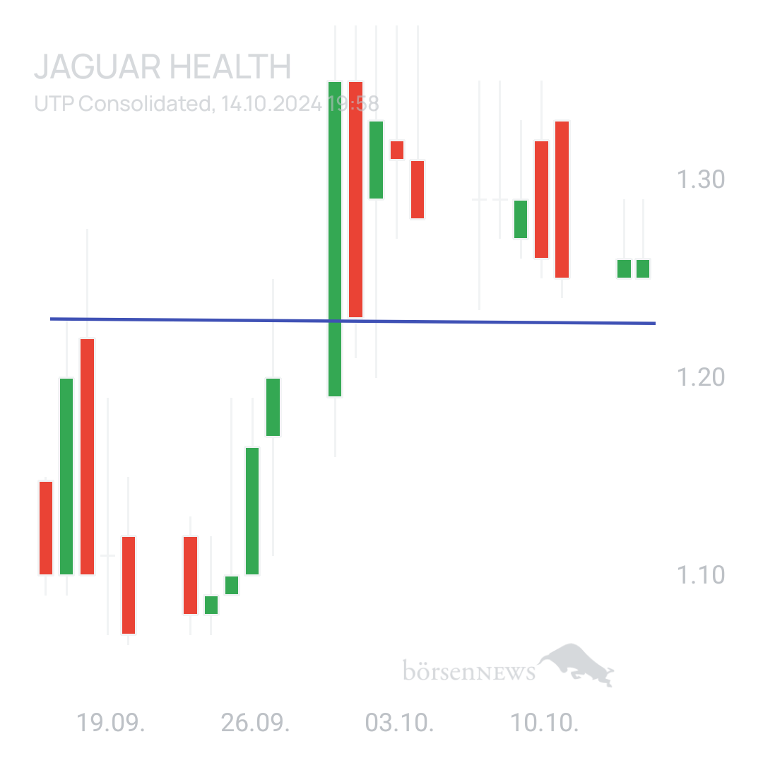 Sicher1 Jaguar Health nach RS
