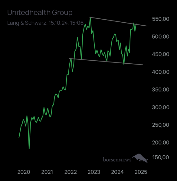 Abc12345 UNITEDHEALTH GROUP