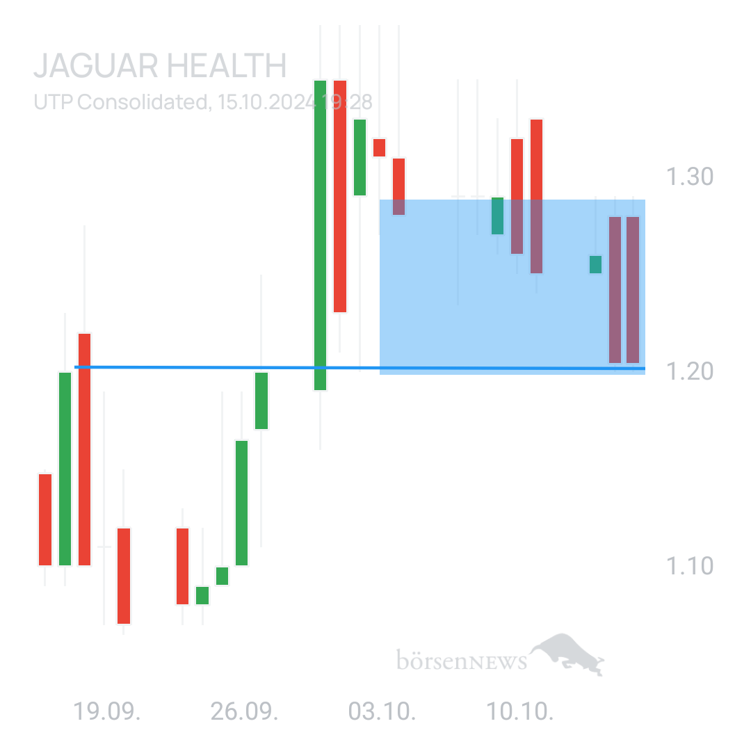 Sicher1 Jaguar Health nach RS
