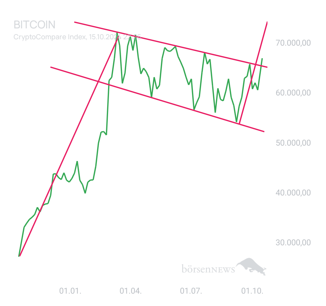 BlueStar22 BTC/USD