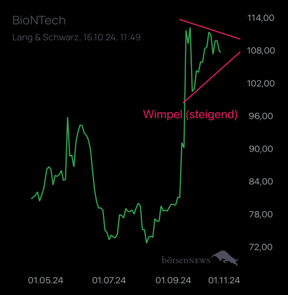 Trader.Jo MS  BioNTech 