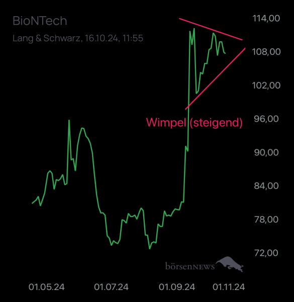 Trader.Jo BioNTech