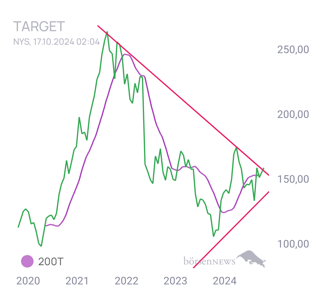 Gorby Ideen zu Ausbrüche, Abpraller, mögliche Einstiege