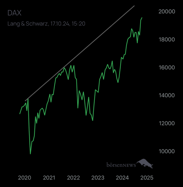 Abc12345 DAX / Germany 40