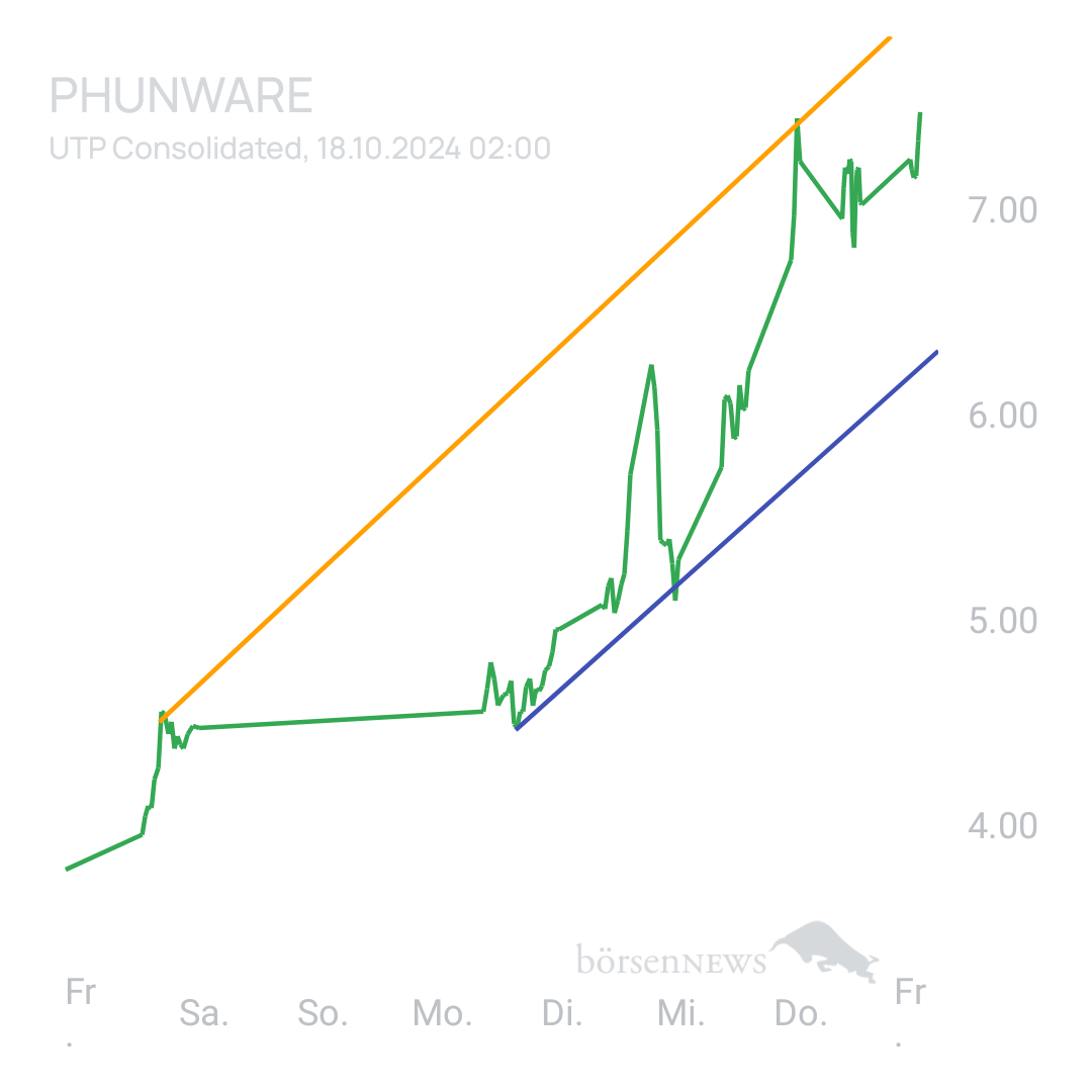 Sicher1 Phunware ab 27.02.24 RS