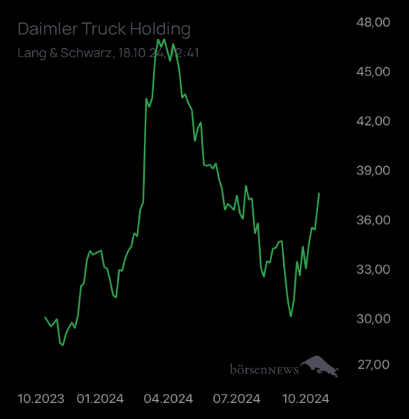 Wespen Hauptforum zu Daimler Truck Holding