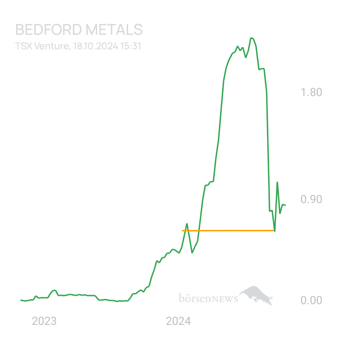 Sicher1 Bedford Metals