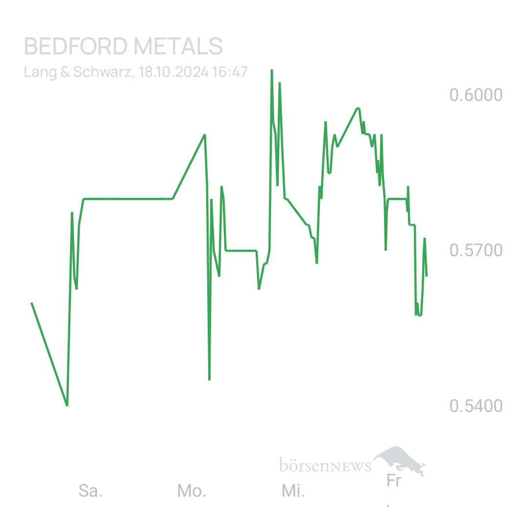 Sicher1 Bedford Metals