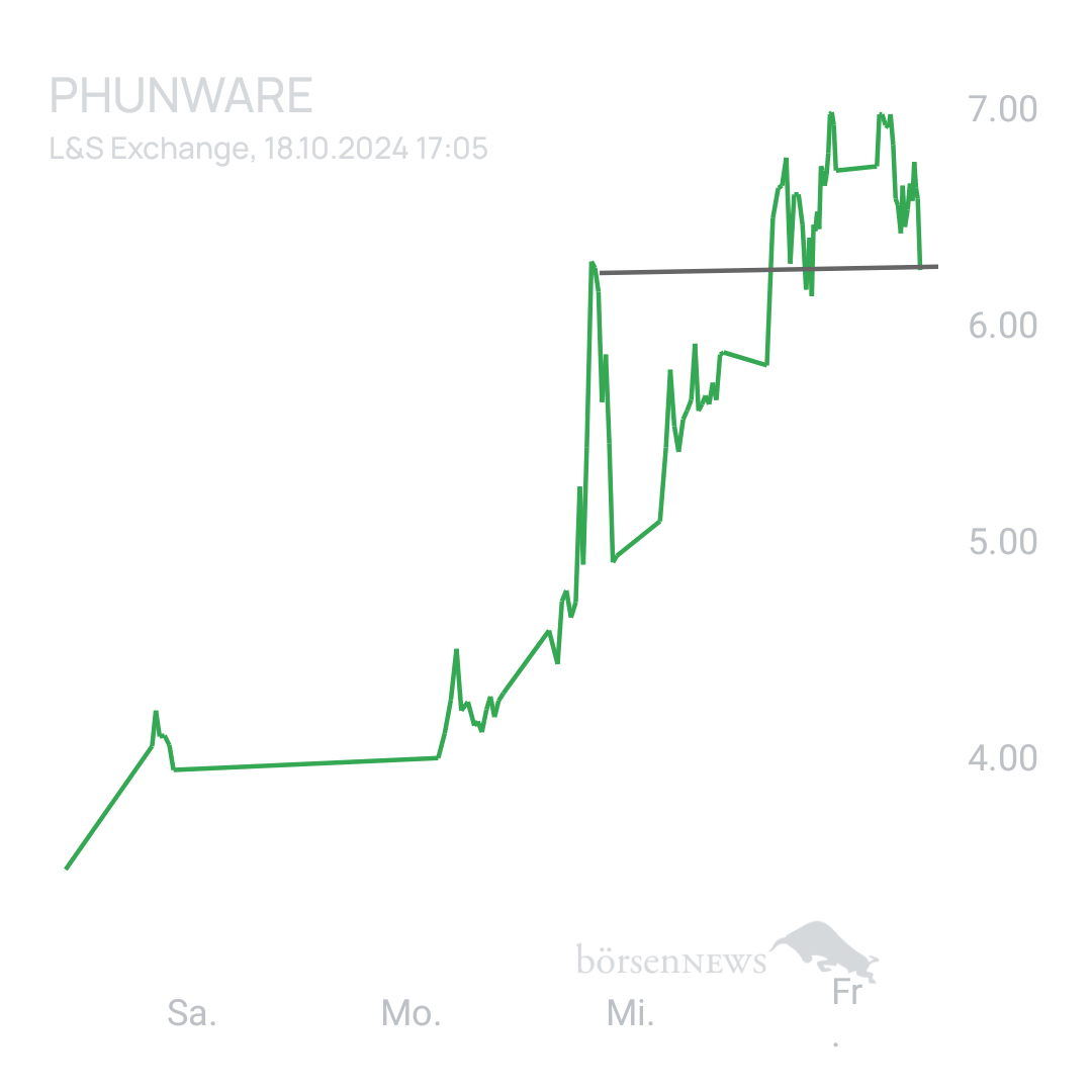 Sicher1 Phunware ab 27.02.24 RS