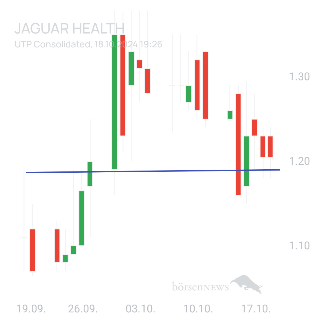 Sicher1 Jaguar Health nach RS
