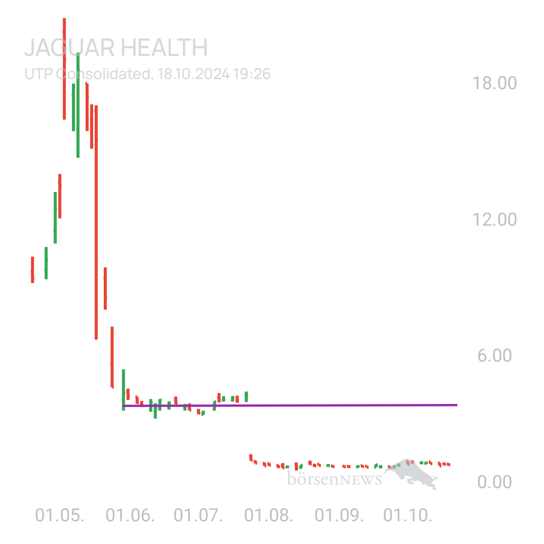 Sicher1 Jaguar Health nach RS
