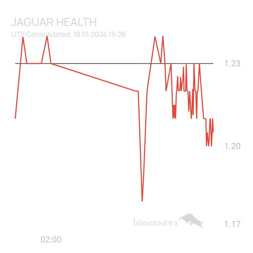 Sicher1 Jaguar Health nach RS
