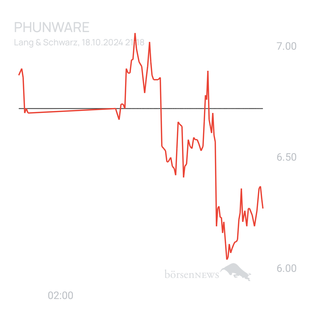 Sicher1 Phunware ab 27.02.24 RS