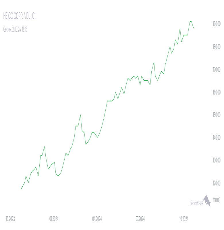 OliverB Heico Corporation 