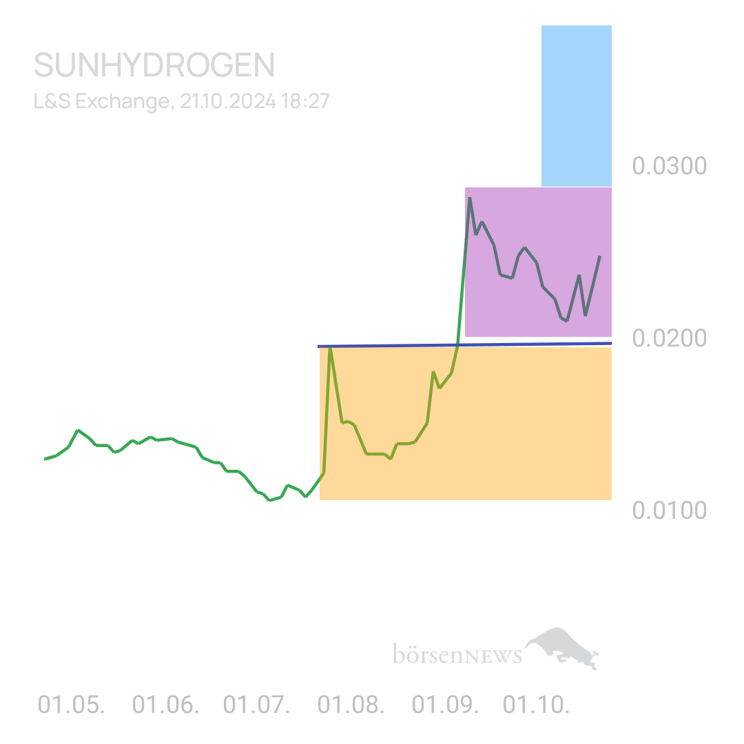 Sicher1 SUNHYDROGEN