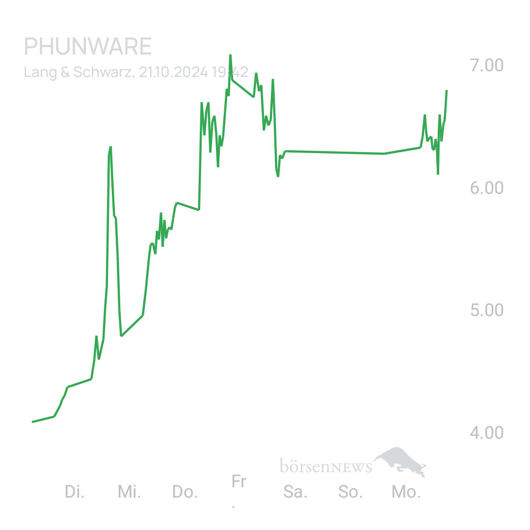 Sicher1 Phunware ab 27.02.24 RS
