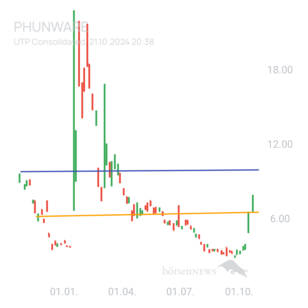 Sicher1 Phunware ab 27.02.24 RS