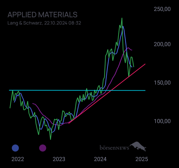 Postenbauer APPLIED MATERIALS