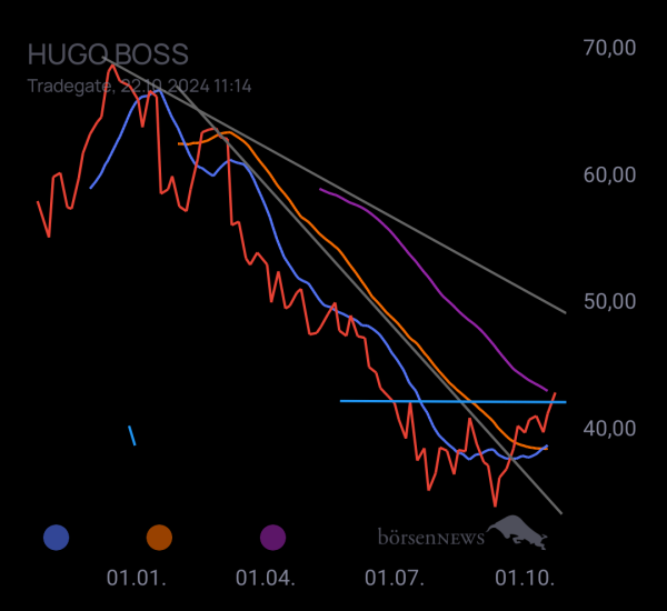 Gorby Ideen zu Ausbrüche, Abpraller, mögliche Einstiege