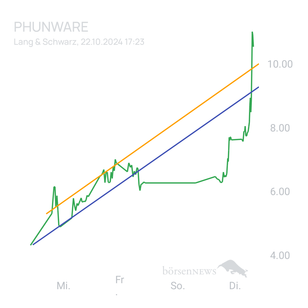 Sicher1 Phunware ab 27.02.24 RS