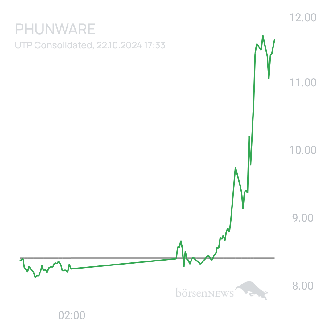 Sicher1 Phunware ab 27.02.24 RS