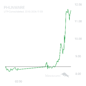 Sicher1 Phunware ab 27.02.24 RS