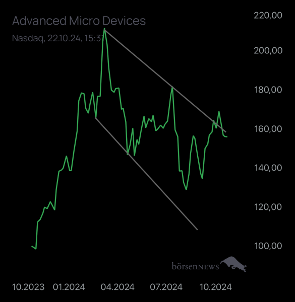 Abc12345 AMD