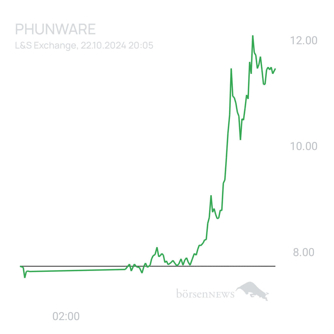 Sicher1 Phunware ab 27.02.24 RS