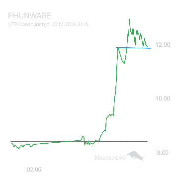 Sicher1 Phunware ab 27.02.24 RS